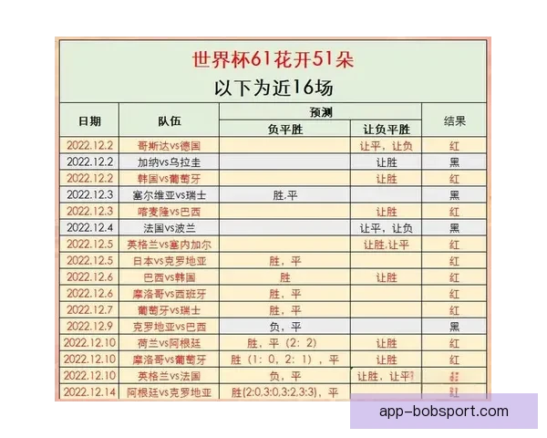 2026世界杯赛程比分前瞻与各强队夺冠形势全面预测分析