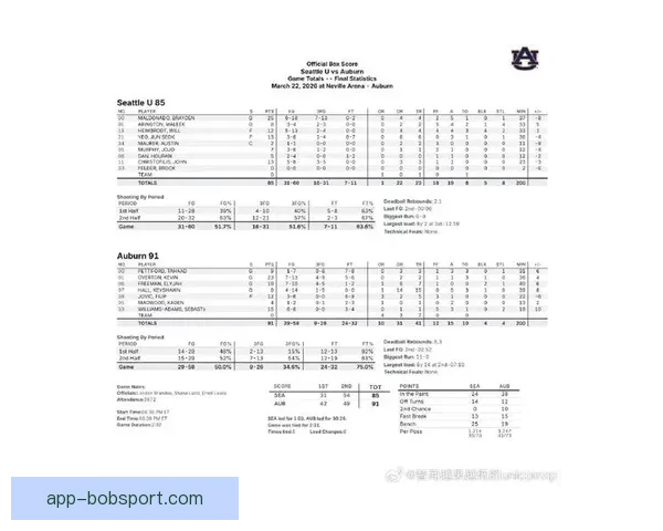 西雅图大学止步NIT第二轮 淡厚然出战有限贡献仍显潜力