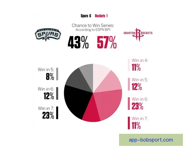 东部冠军最新赔率：绿军领跑骑士尼克斯居前活塞因坎宁安病情暴跌